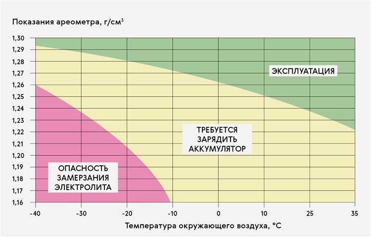 Используйте дистиллированную воду