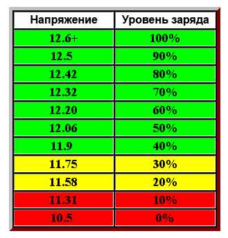 Какая плотность электролита считается нормальной или оптимальной