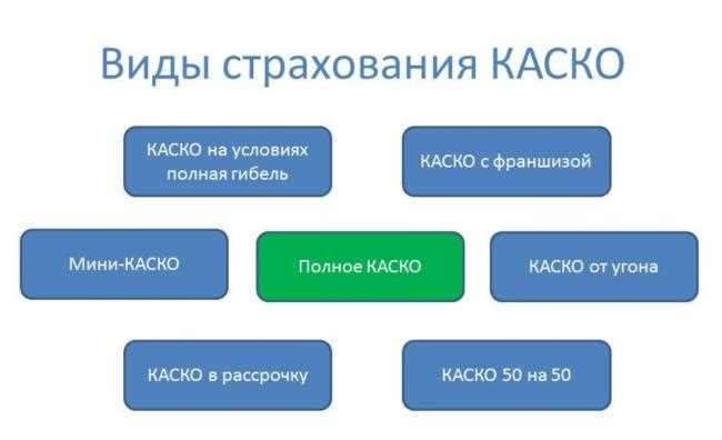 Сравнение условий и стоимости страховки