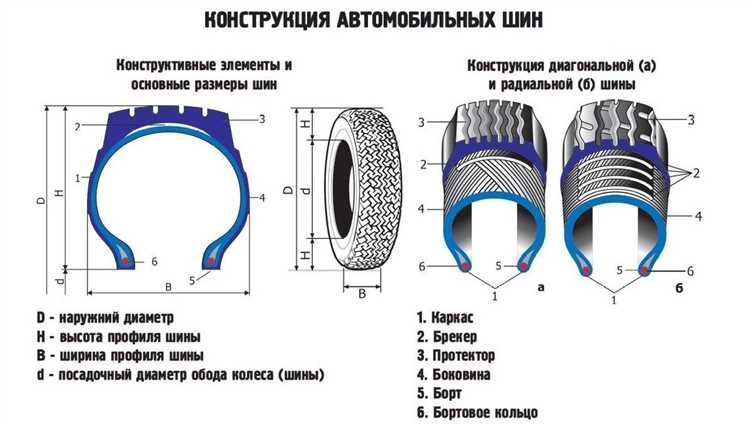 Особенности приобретения шин