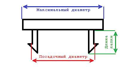 Плюсы использования колпаков на велосипедах