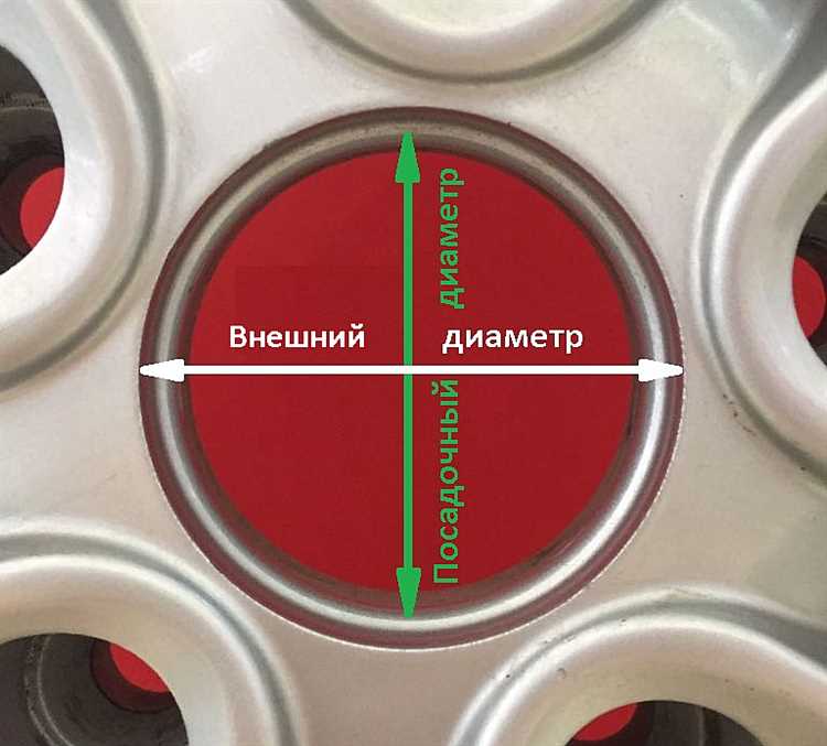 Подбираем размер колпаков